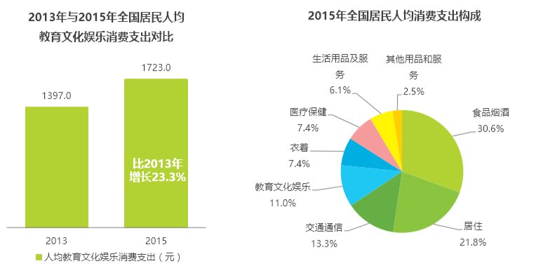 產品分析|以網易云音樂和落網為競品對象，聊聊QQ音樂的產品功能與運營策略